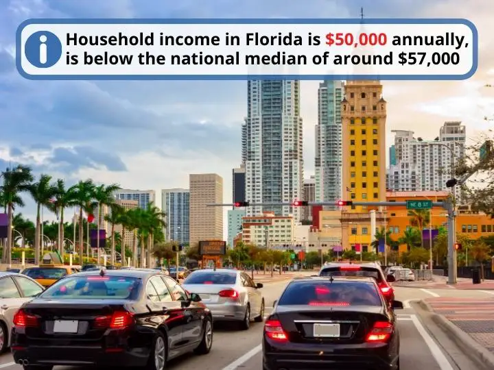 Economy in Florida