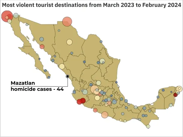 Cartel Violence Risk in Mazatlan