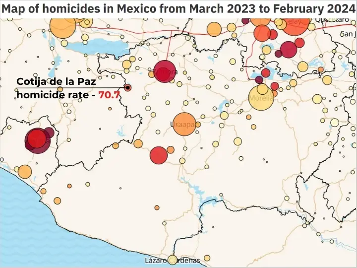 Cotija de la Paz homicide rate