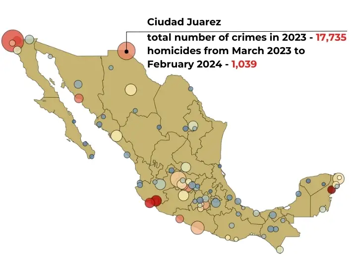 Crime in Juarez