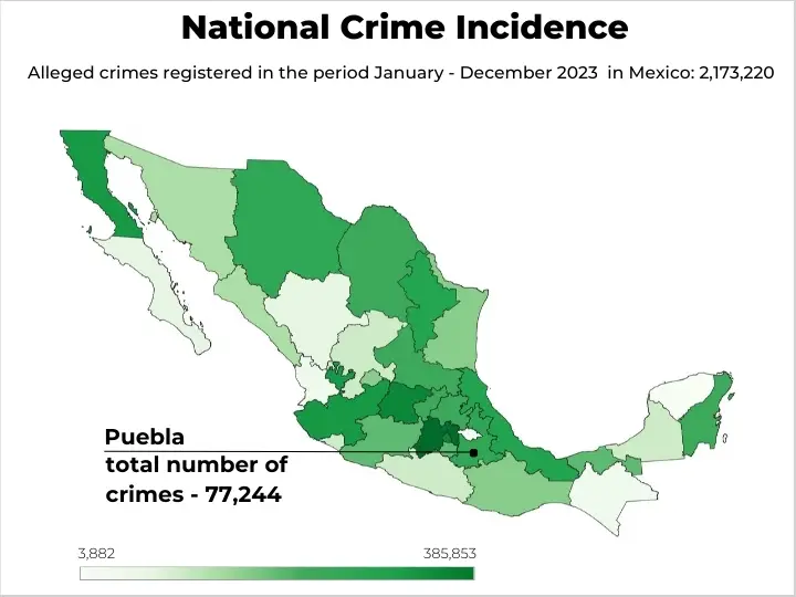 Crime in Puebla Mexico