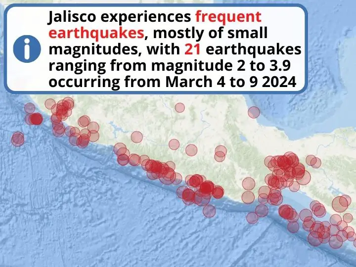 Earthquakes in Jalisco