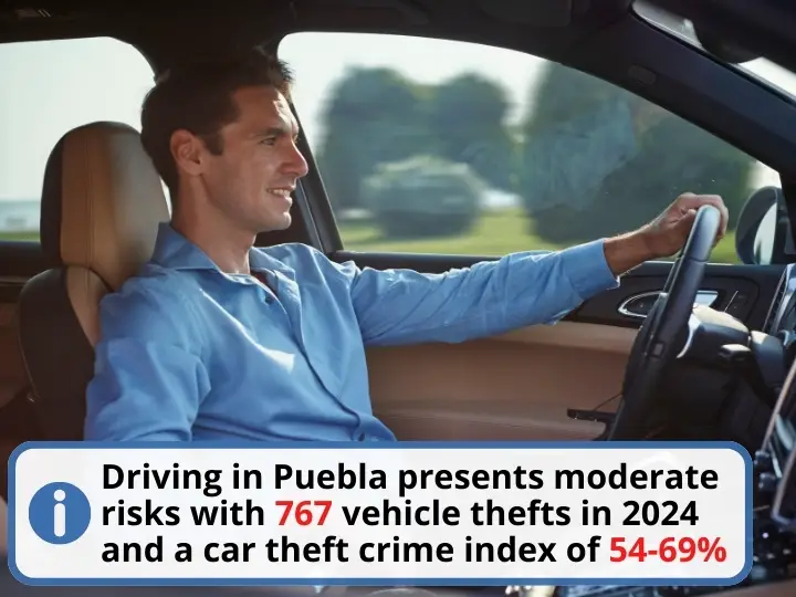 Is Puebla City Safe to Drive Mexico