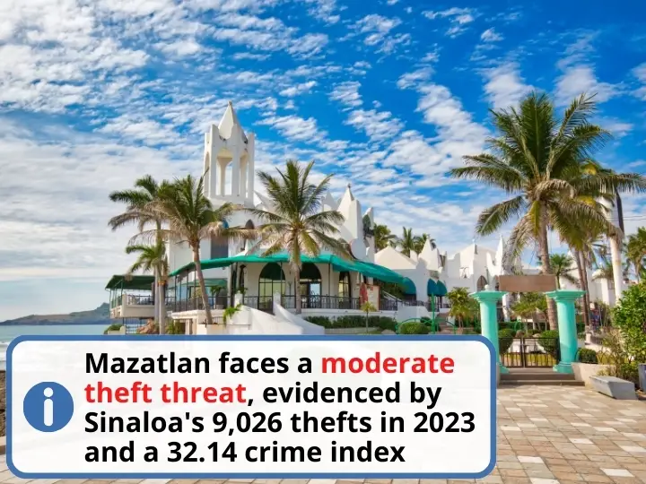 Is Mazatlan Safe in 2024? What Is Crime Rate in Mazatlan