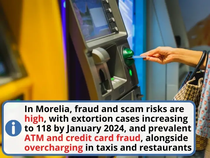 Fraud Risk in Morelia